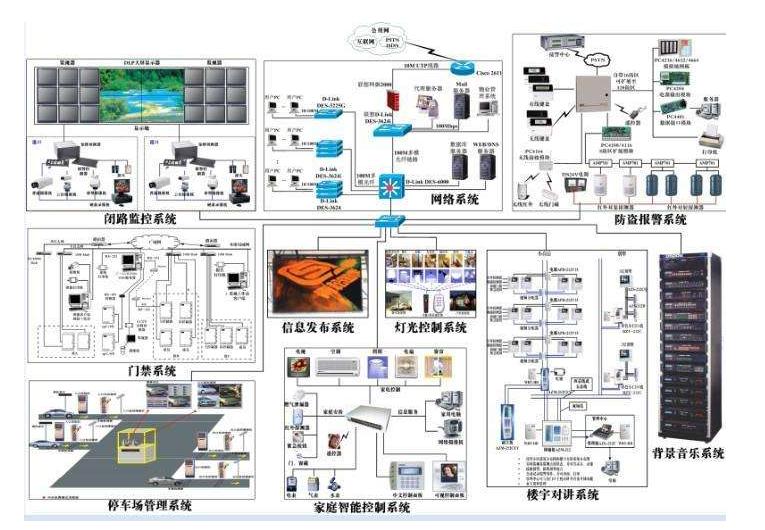 广州弱电智能化工程案例！ - 广州安防设备有限公司